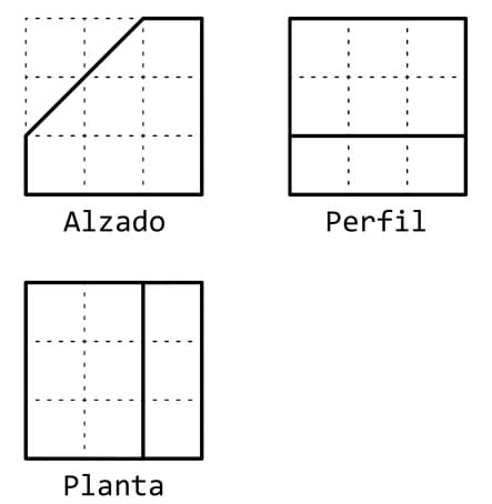 Opción C